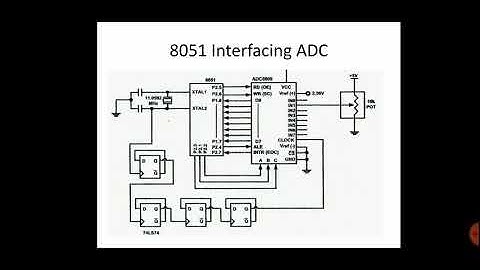 ADC Interfacing with 8051 / MAMSE
