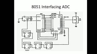 ADC Interfacing with 8051 / MAMSE