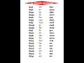 English to Hindi word meaning.         w se word meaning.