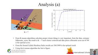 Celebrity Electricity consumption optimization using K-means clustering algorithm Profile