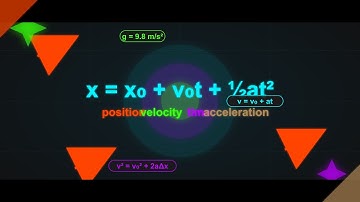 AP Physics 1: Motion Diagrams & Kinematic Equations Explained with Animation
