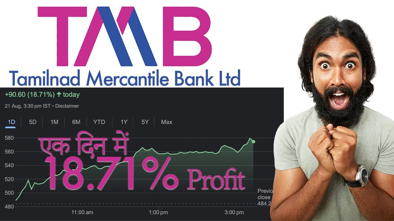 Tamilnad Mercantile Bank | 18.71% Profit in 1 Day | Shall we Invest Now?