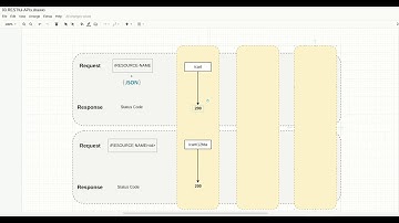 REST API NodeJS & Flutter 03 18 DELETE Clear Cart