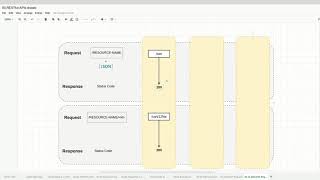 REST API NodeJS & Flutter 03 18 DELETE Clear Cart