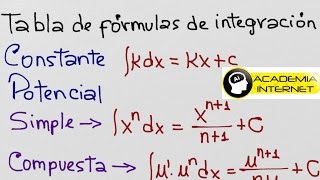 Integrales desde cero, Tabla de fórmulas de integración. screenshot 1