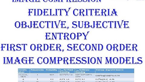 Part 3: Image Compression, Fidelity Criteria, Subjective, Objective, Entropy, Encoder, Decoder
