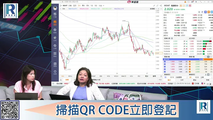 Raga Finance：4点痴线财经 20230719 第一节：阿里单日转向反升、恒指低开300点后回、内房仍然水深火热、家电股升 - 天天要闻
