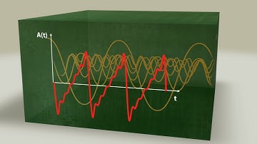 Fourier transformation (U2-03-02)