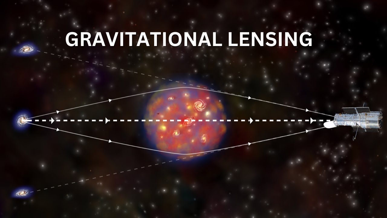 what is gravitational lensing? The MIND-BLOWING Science of GRAVITATIONAL LENSING I Chinmoy Pal