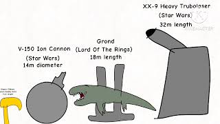 Fictional Weapons Size Comparison 2025