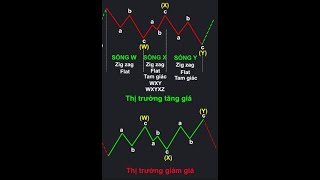 Bài 09 : double/triple zigzag