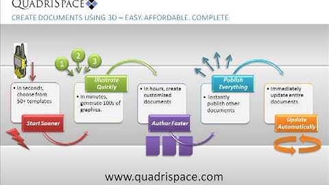 Introduction to QuadriSpace Document3D Solutions