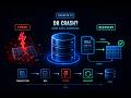 Chapter 10 How Databases Recover from Crashes