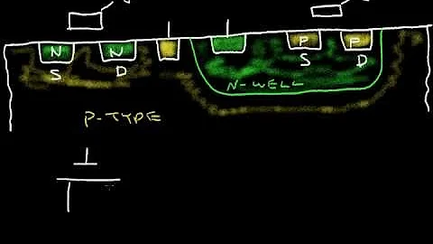 This video will explained the structure of the Mosfet and the N-channel (Nmos) and P-Channel (Pmos) type transistors to you.