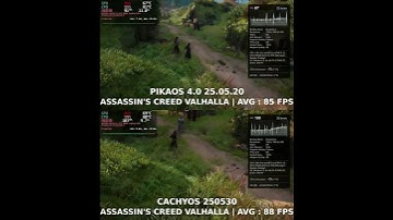 Cachyos VS PikaOs | Linux Gaming Benchmarks #linuxandbenchmark #gaming #gamingonlinux