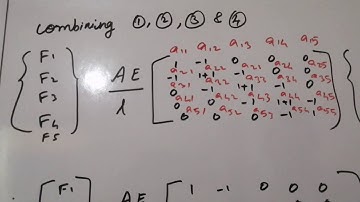 Assembly of global matrix