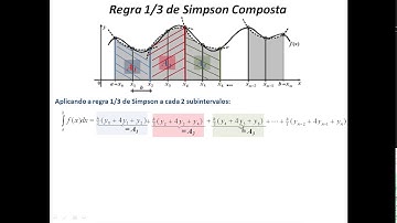 Integração Numérica