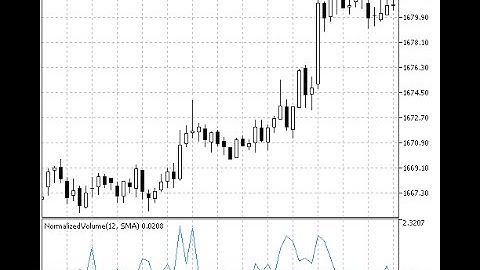 Normalized Volume – indicator for MetaTrader 5