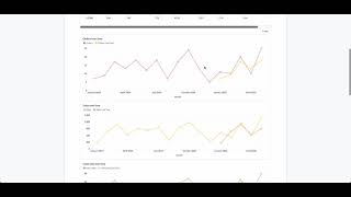 IndieClue Demo - Advanced Analytics for Faire brands