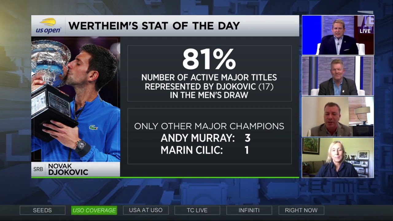 Tennis Channel Live: Stat of the Day, Number of Active Major Titles