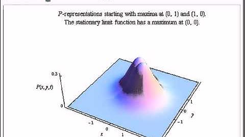 Shape-Invariant Solutions of the Quantum Fokker-Planck Equation for an Optical Oscillator
