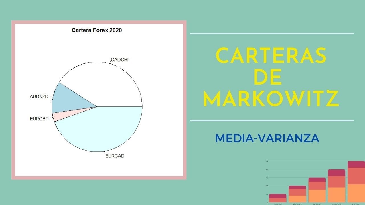 Teoría de Carteras de Markowitz en R : Media - Varianza - YouTube