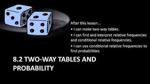 Algebra 2 08.2 Two-Way Tables and Probability