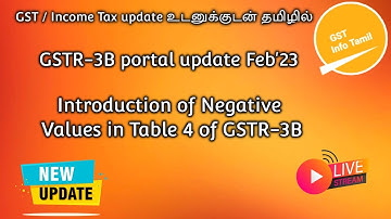 Introduction of Negative Values in Table 4 of GSTR-3B