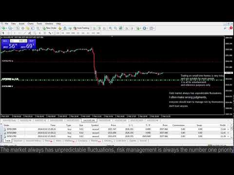 Live XAUUSD GOLD- My Trading Strategy- 2/2