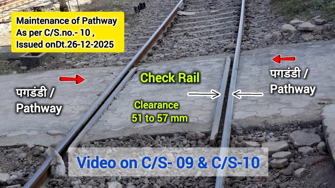 ACS/Correction Slip no-9& C/S-10 of IRPWM-2024 