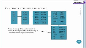 Software Defect Prediction Using Feature Space Transformation (Paper ID : 165)