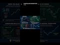 Buying the Dip: A Framework, Not a Guess #stockstrategy #investingforbeginners #stocks #trading #dip
