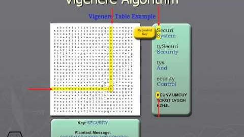 274 Vigenere Algorithm