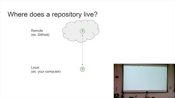 “Git” it Together: Tools for Reproducible Science