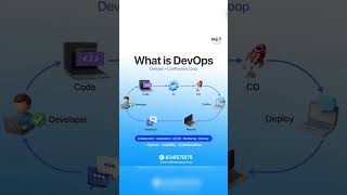 Best DevOps Training Institute in Hyderabad | Medha Edu Tech | #met #shorts