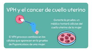 VPH y Cancer