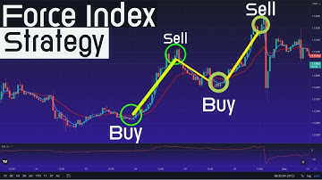 Best Oscillator Strategy with the  Force Index! (Trading strategy for Forex & Stock Market)