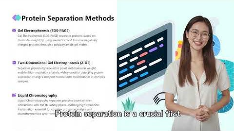 Understanding Proteomics with Biotechnology (10 Minutes)