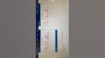Raspberry-pi sensor data upload Cloud || Thingspeak IOT