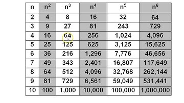 Day 8 Quiz  (6 to 10)  Simplifying Radical Expressions