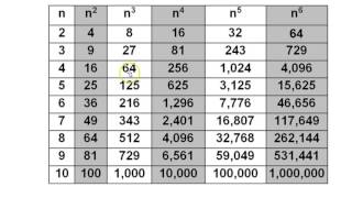 Day 8 Quiz  (6 to 10)  Simplifying Radical Expressions