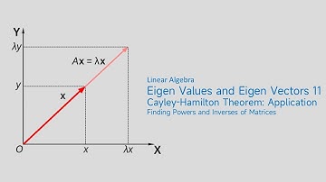 Cayley-Hamilton Theorem: Powers of A & Inverse Made Easy! | Linear Algebra