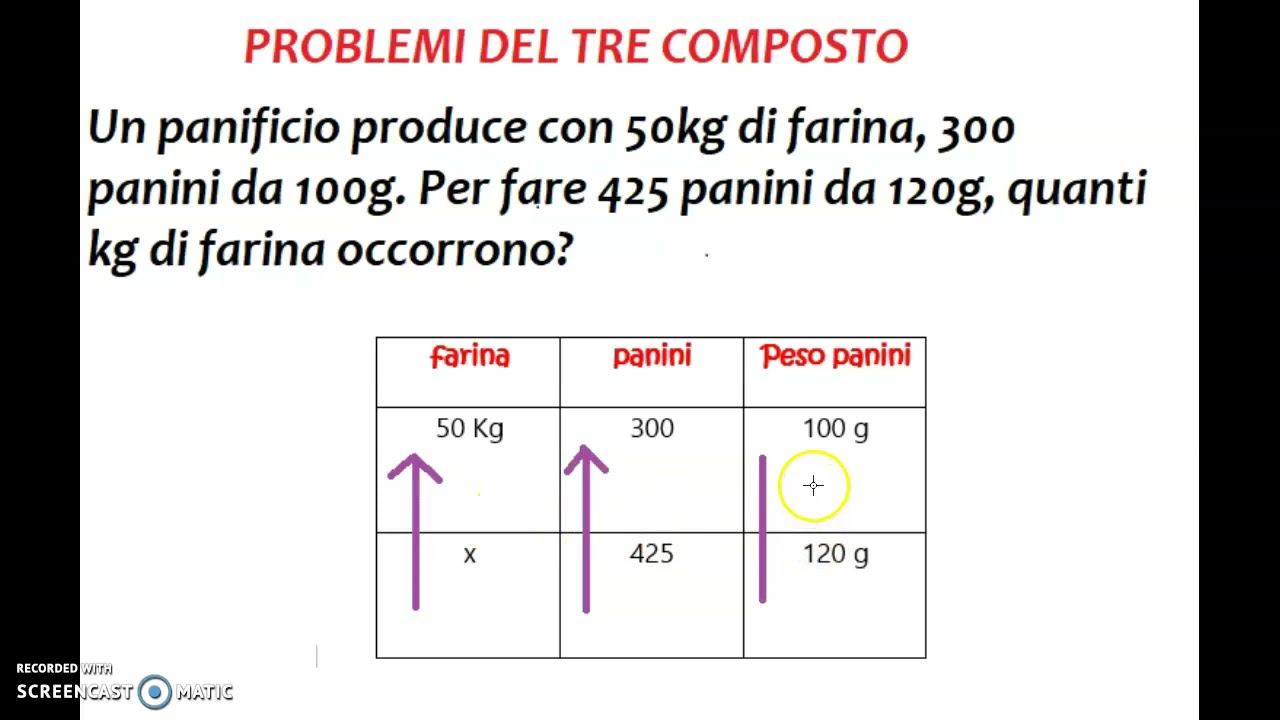 problemi del tre composto