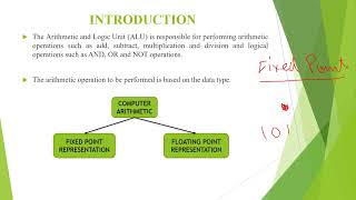 EC8552  - COMPUTER ARCHITECTURE AND ORGANIZATION                        FIXED POINT REPRESENTATION