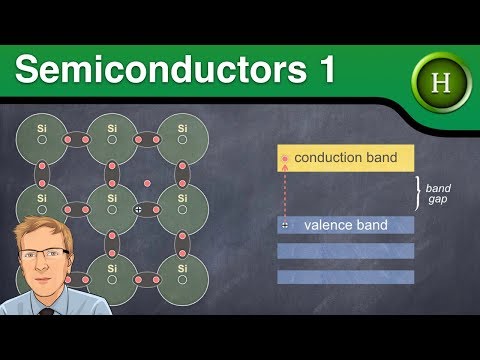 Semiconductors 1: intrinsic & extrinsic semiconductors (Higher Physics)