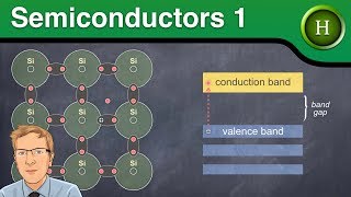 Semiconductors 1: intrinsic & extrinsic semiconductors (Higher Physics)