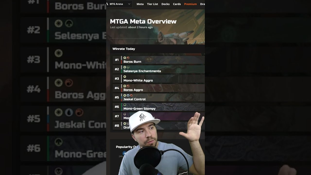 COMPETITVE MAGIC | Standard BO1 | Magic the Gathering Arena | Standard META | June 2022 | 