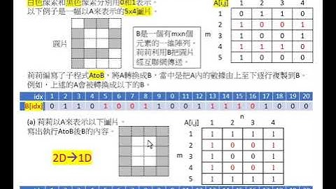 hkdse ict 2021 P2 Q3 圖像陣列 2D轉1D