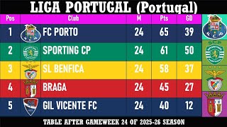 Liga Portugal (Portugal) Table - End of Matchday 24 of 2025-26 season | FC Porto at the top 