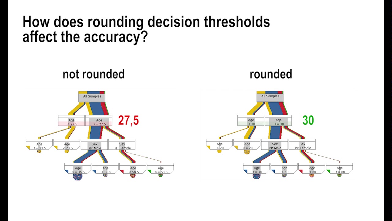 Sensitivity-Aware Selection of Pareto-Optimal Decision Trees